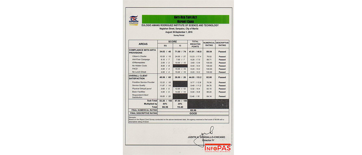 EARIST passed the ARTA.