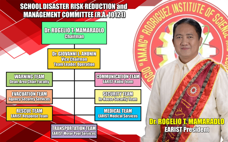 School Disaster Risk Reduction and Management